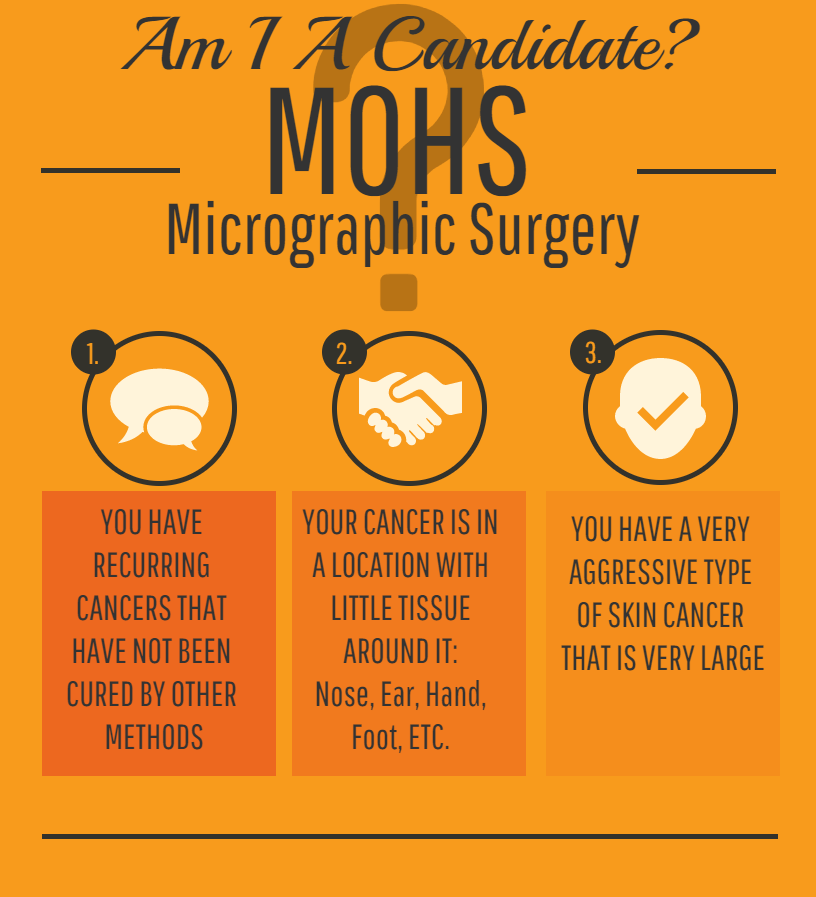 Am I A Good Candidate For Mohs Micrographic Surgery Plymouth Meeting